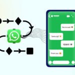 5 Ways WhatsApp Automation Can Save Time and Win More Leads